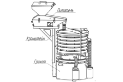 ГР 50 с ПГ