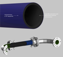 Модифицированный полиэтилен Solidpipe MPE 