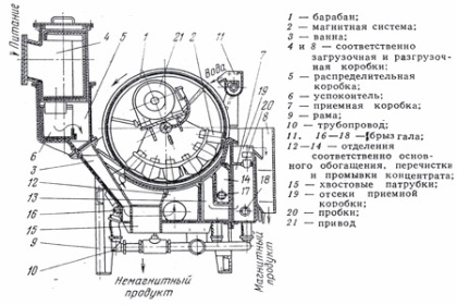 ПБМ-ЦПП-90/250